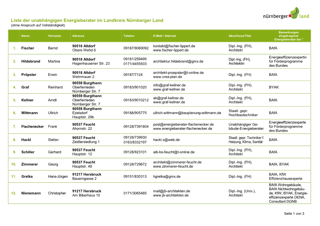 Liste Der Unabhängigen Energieberater Im Landkreis Nürnberger Land (Ohne Anspruch Auf Vollständigkeit)
