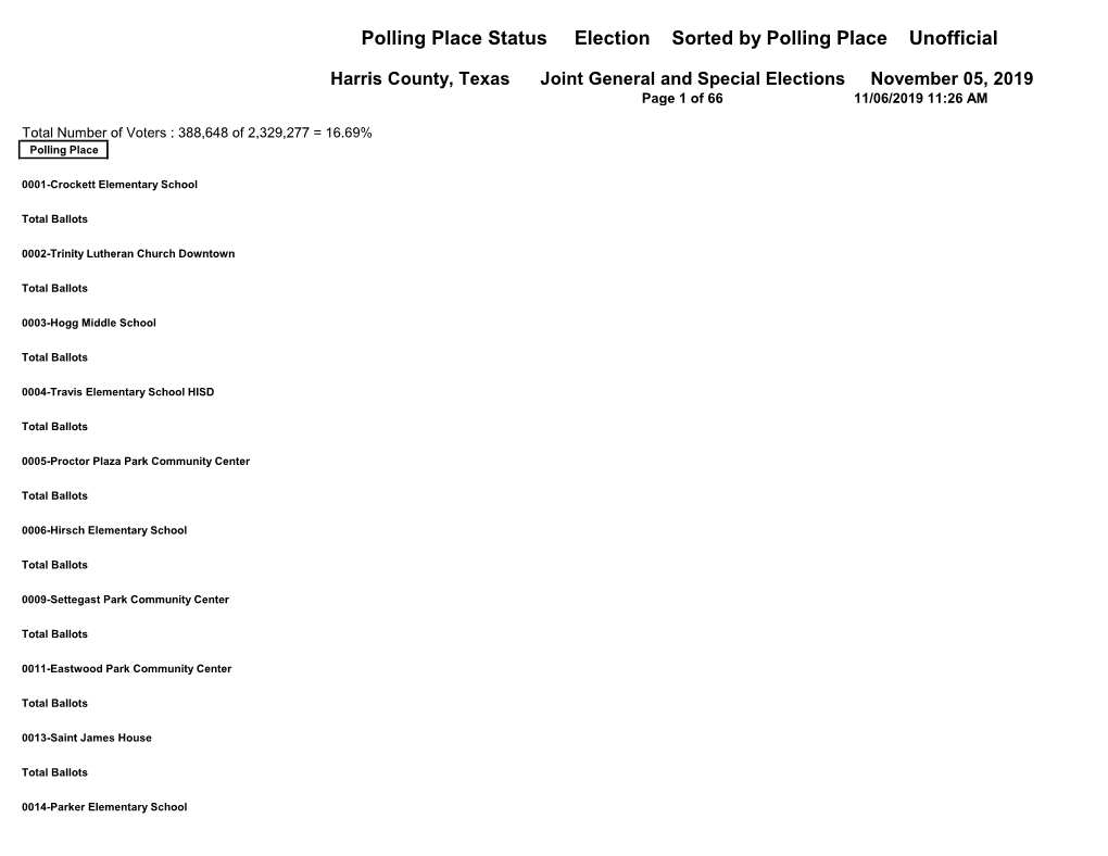 Polling Place Status Election Sorted by Polling Place Unofficial