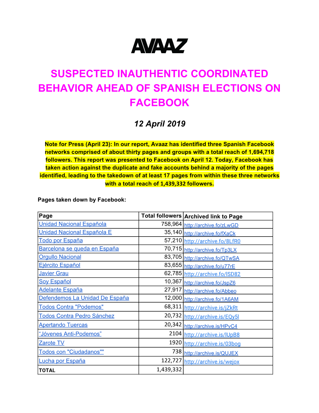 Suspected Inauthentic Coordinated Behavior Ahead of Spanish Elections on Facebook