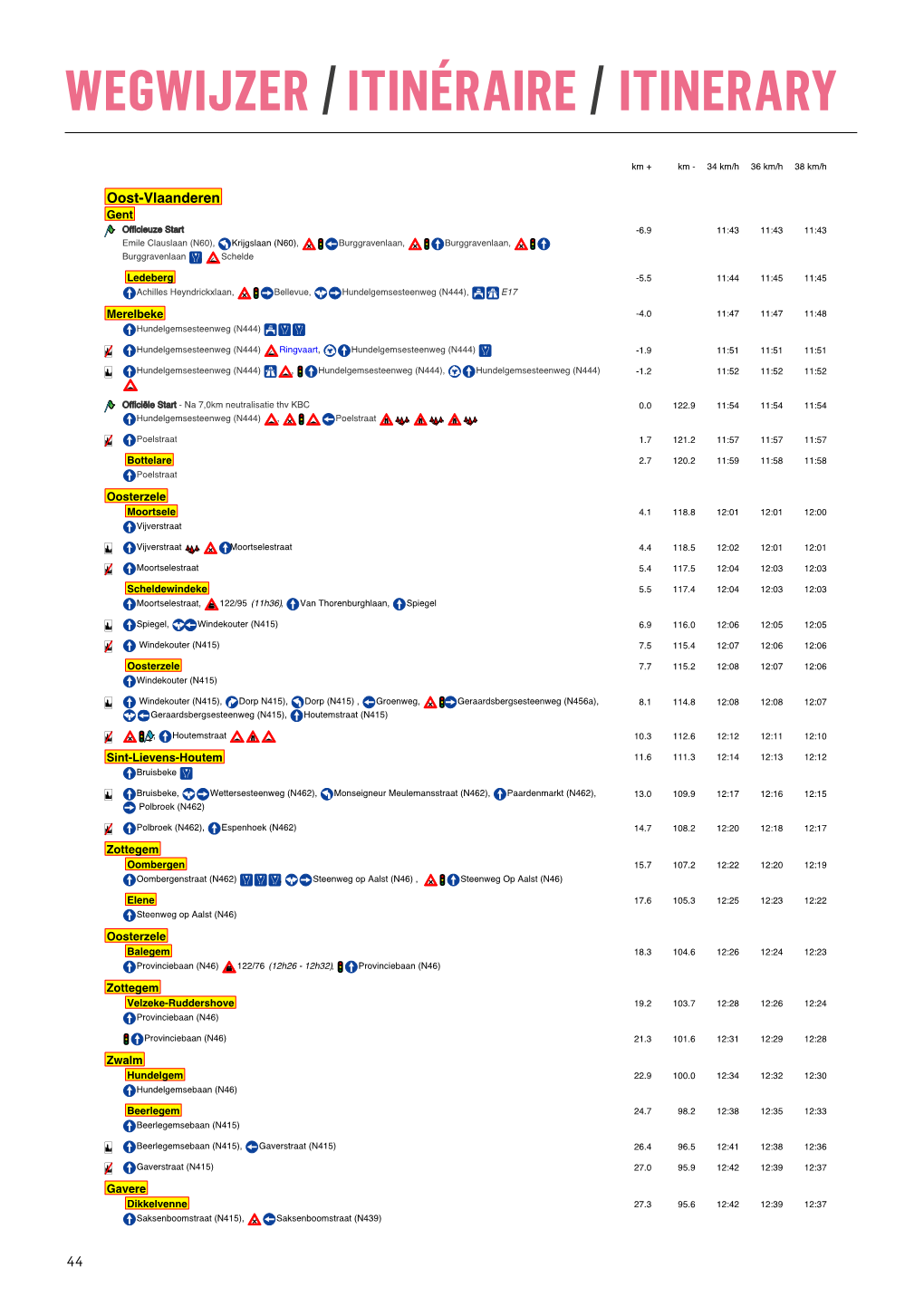 Wegwijzer /Itinéraire / Itinerary