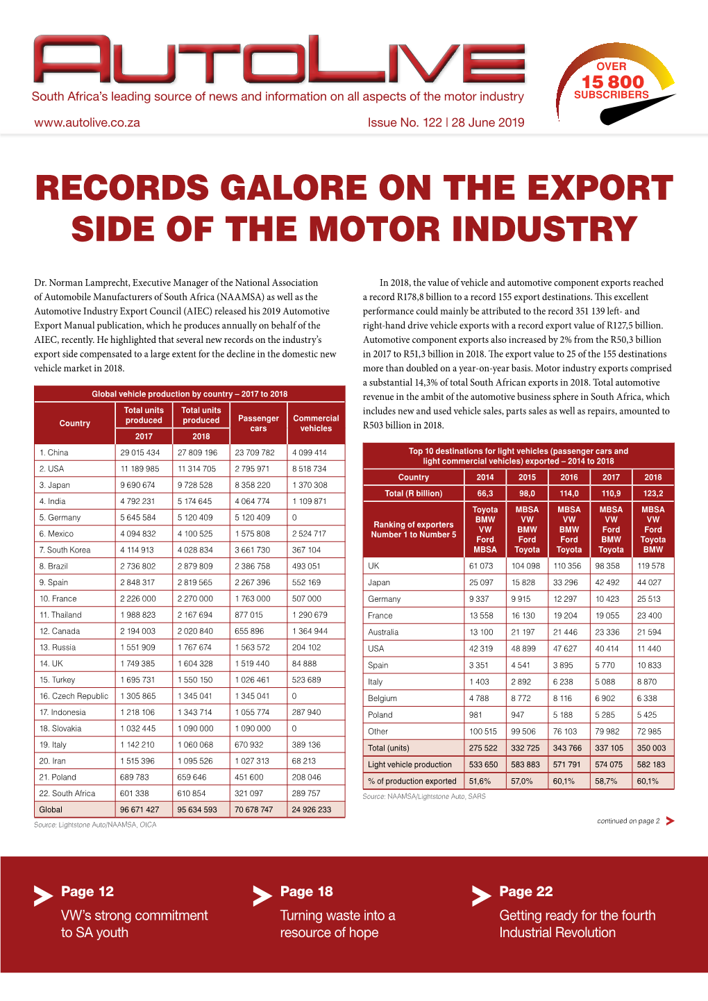 Records Galore on the Export Side of the Motor Industry