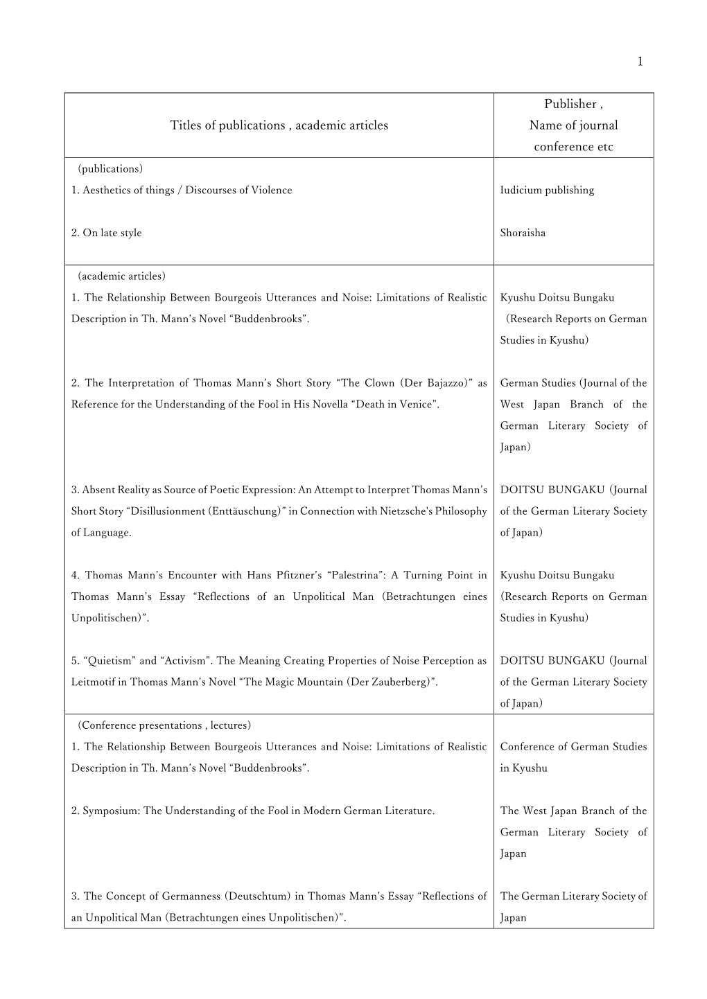 1 Titles of Publications , Academic Articles Publisher , Name of Journal Conference