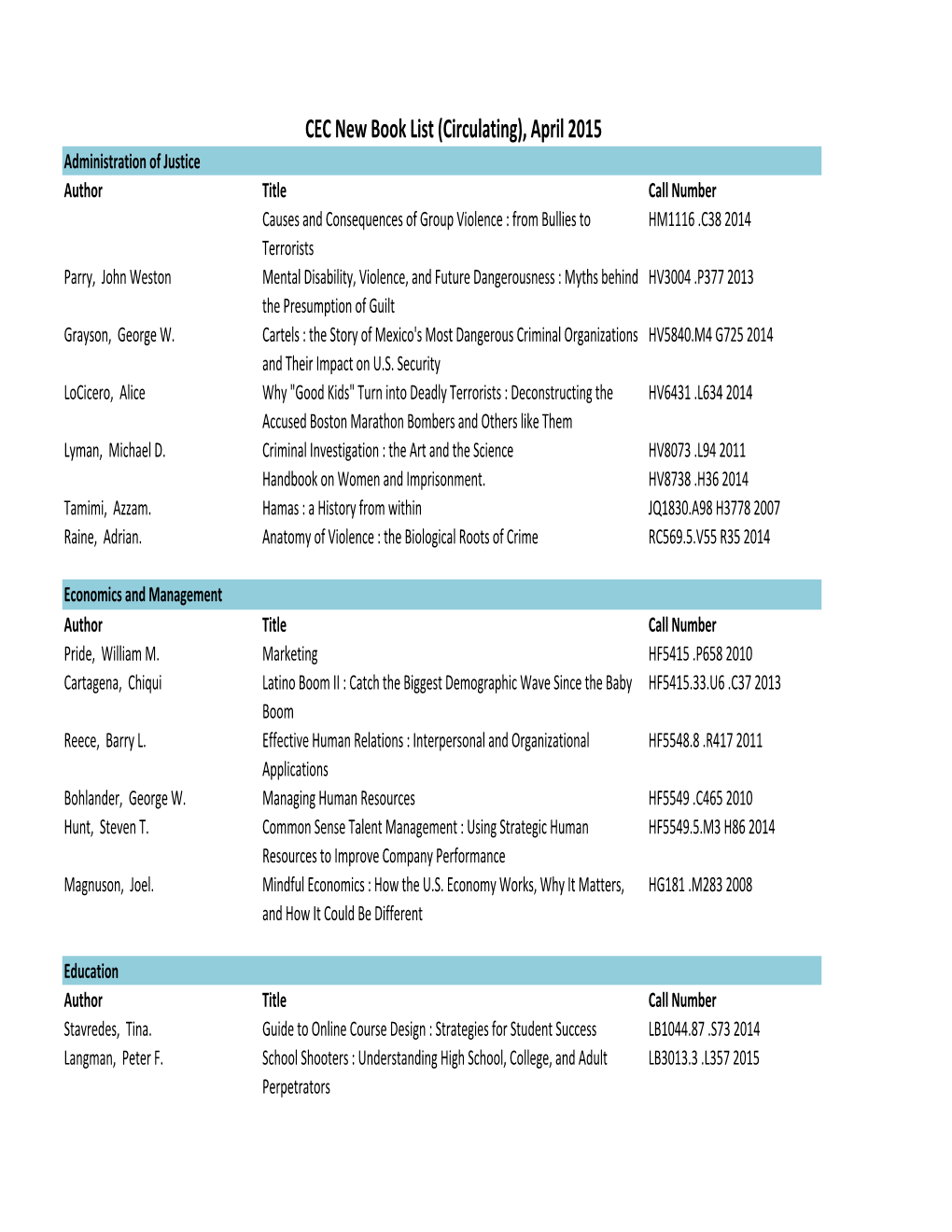 CEC New Book List (Circulating), April 2015