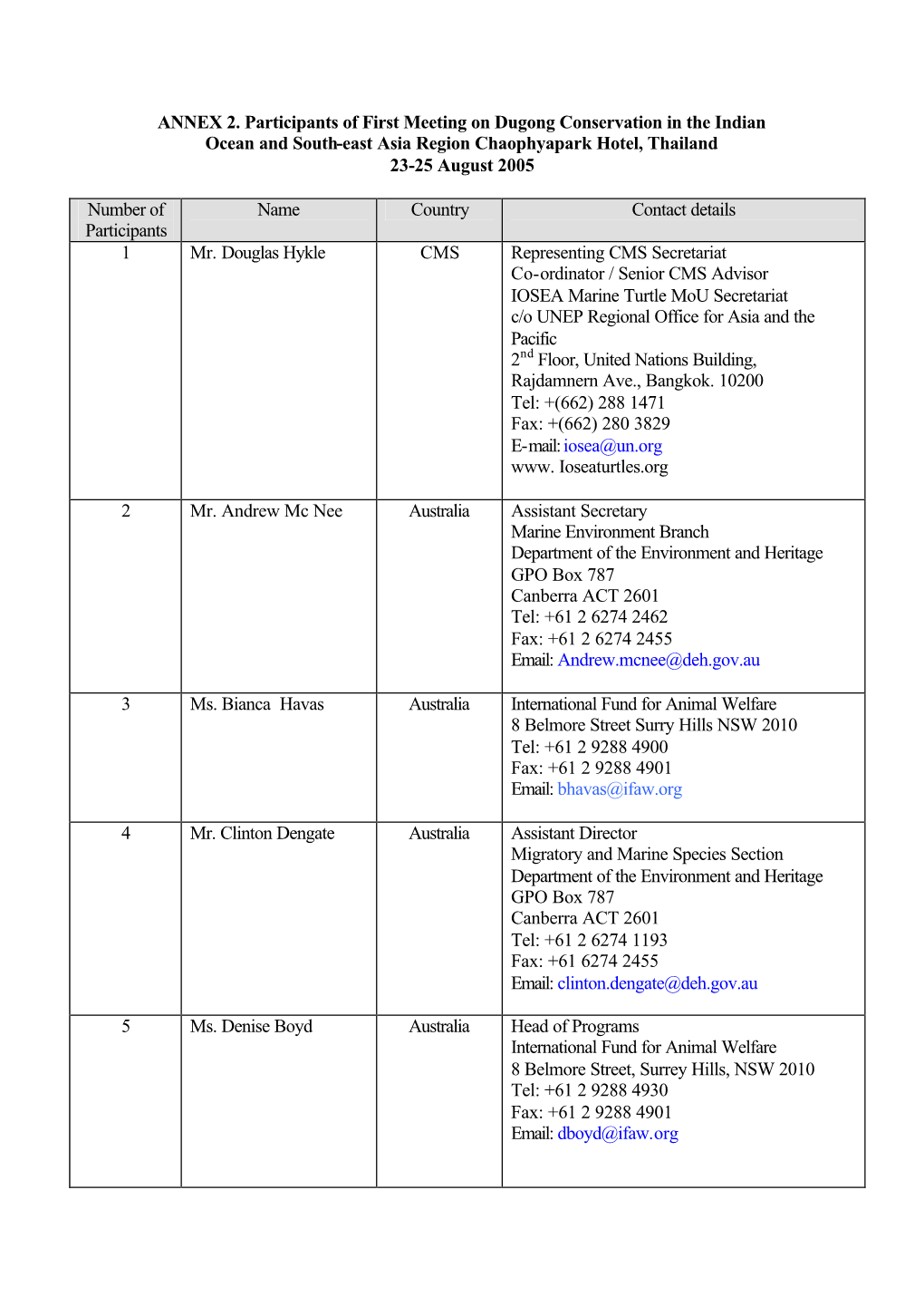 ANNEX 2. Participants of First Meeting on Dugong Conservation in the Indian Ocean and South-East Asia Region Chaophyapark Hotel, Thailand 23-25 August 2005