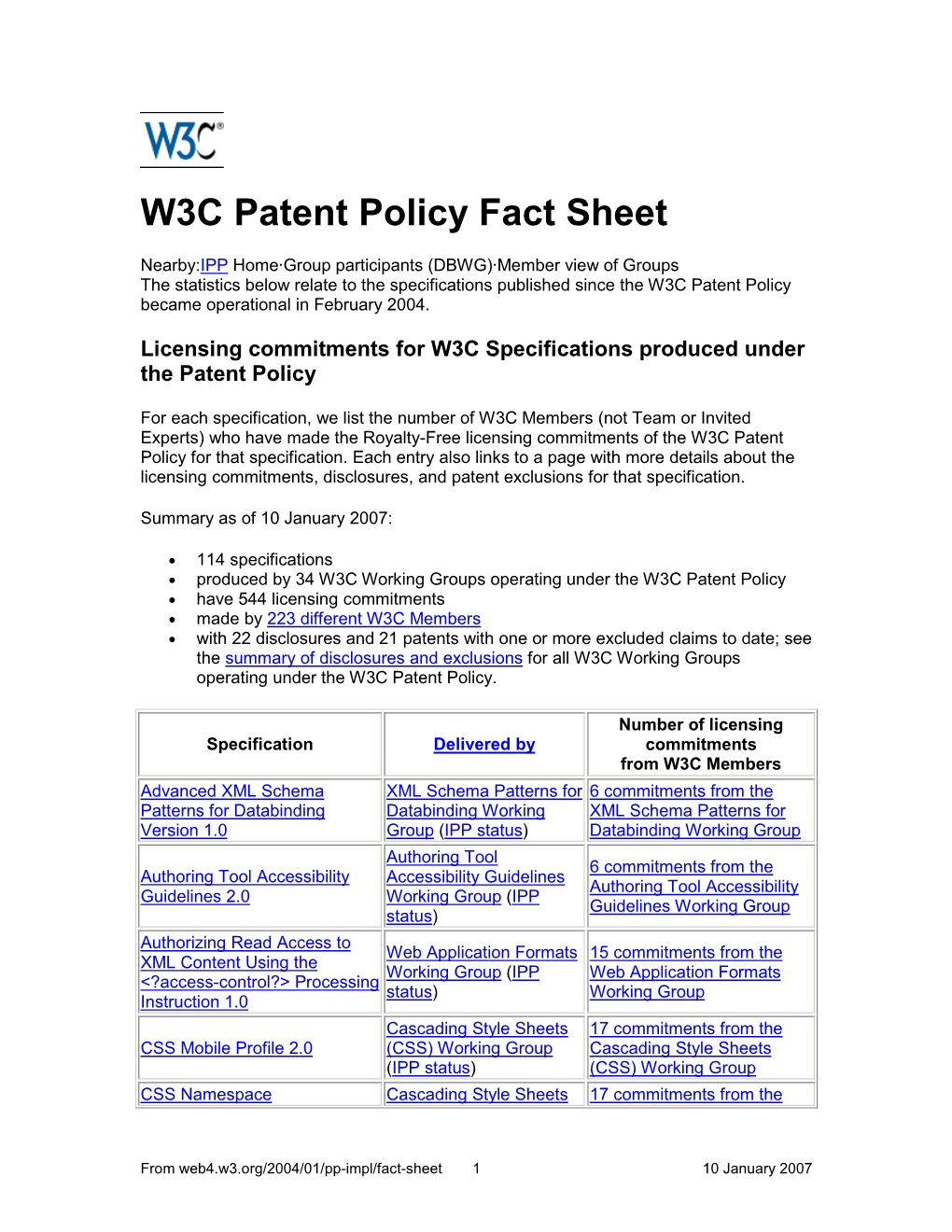 W3C Patent Policy Fact Sheet