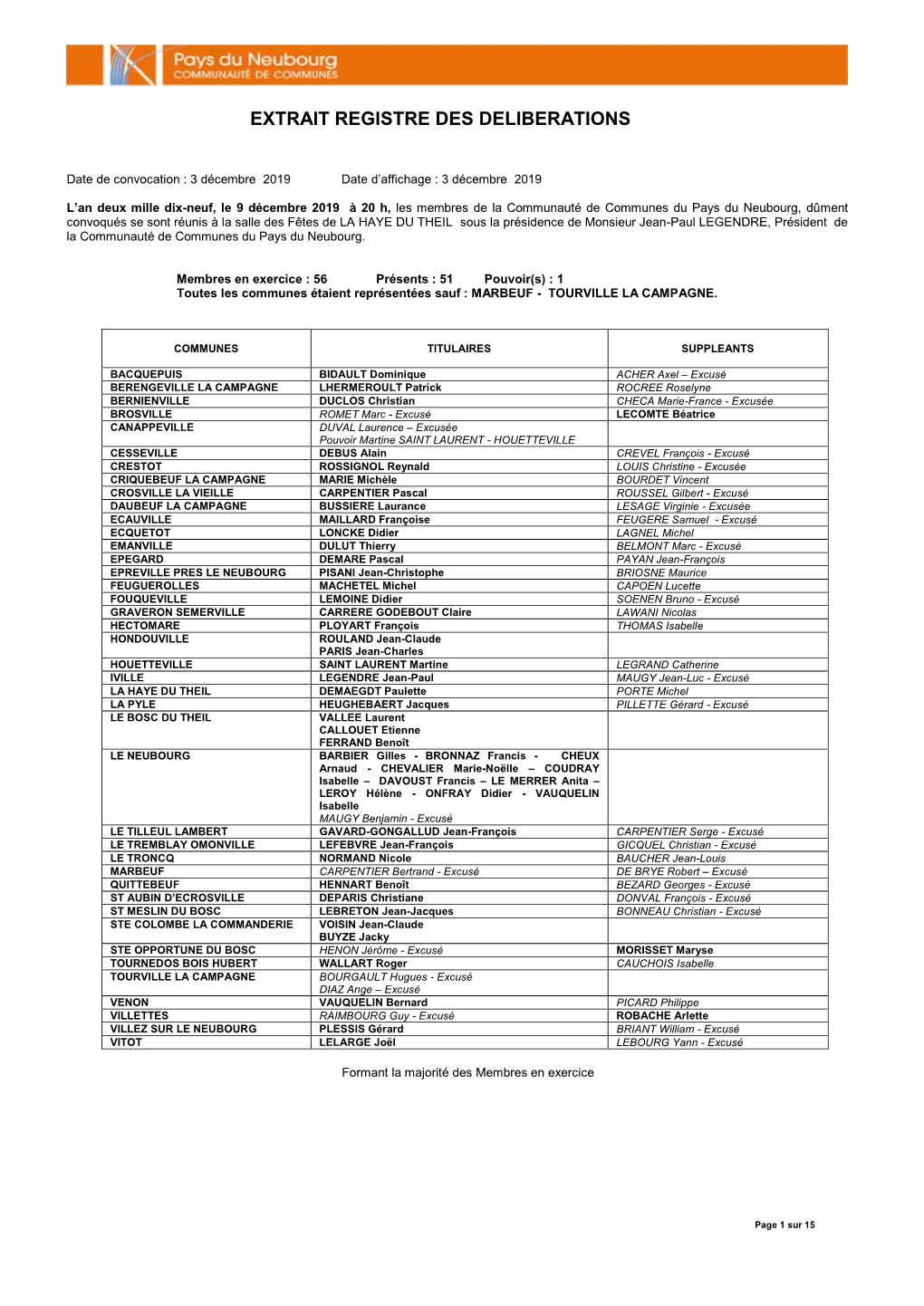 Compte Rendu Conseil Du 9 Décembre 2019