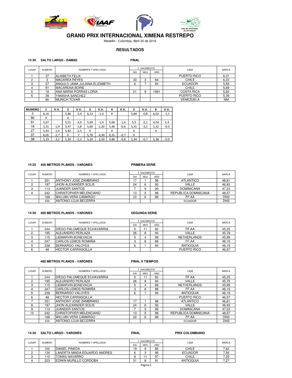 Resultados Gp Internacional Ximena Restrepo 2016