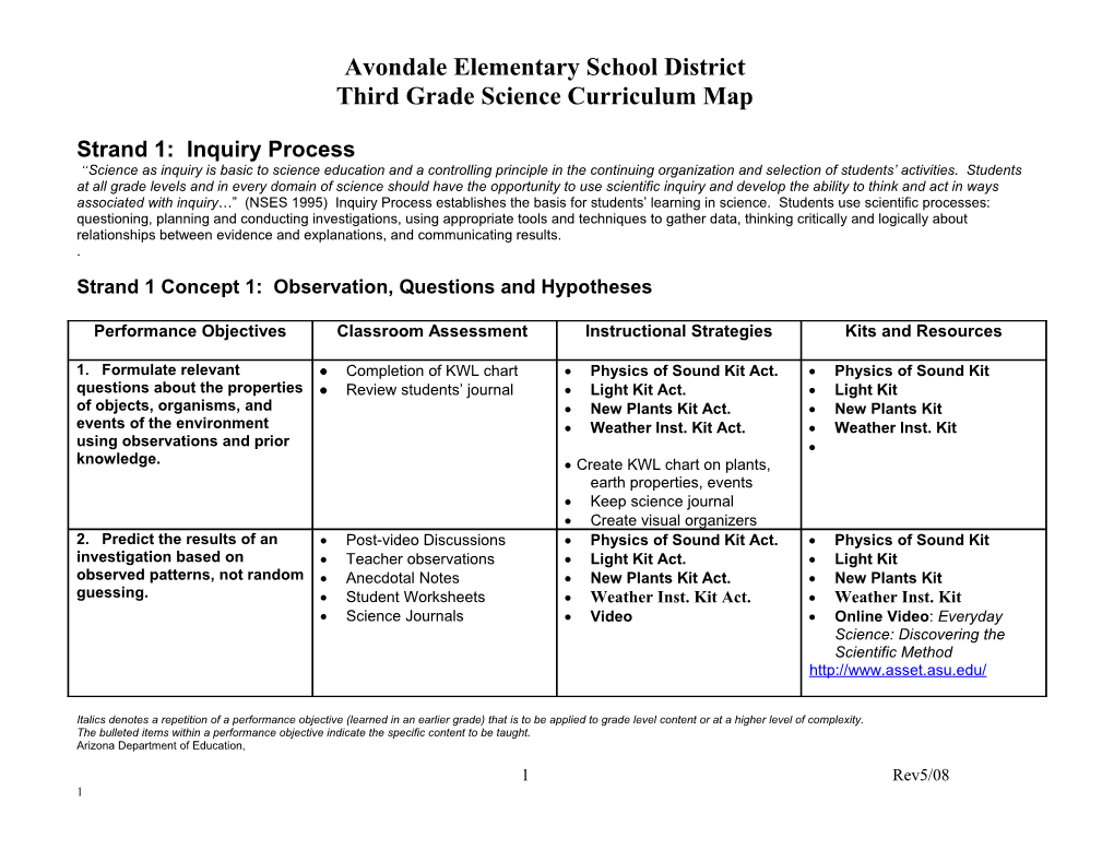 Avondale Elementary School District s1