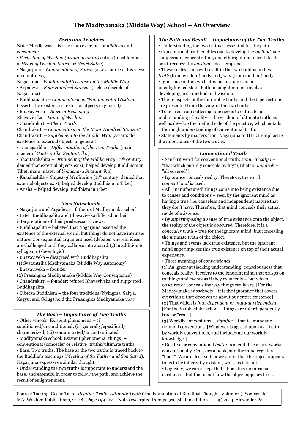 Middle Way) School – an Overview