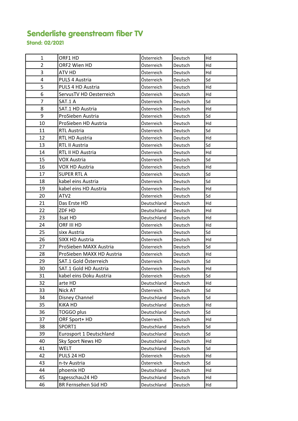 Senderliste Greenstream Fiber TV Stand: 02/2021