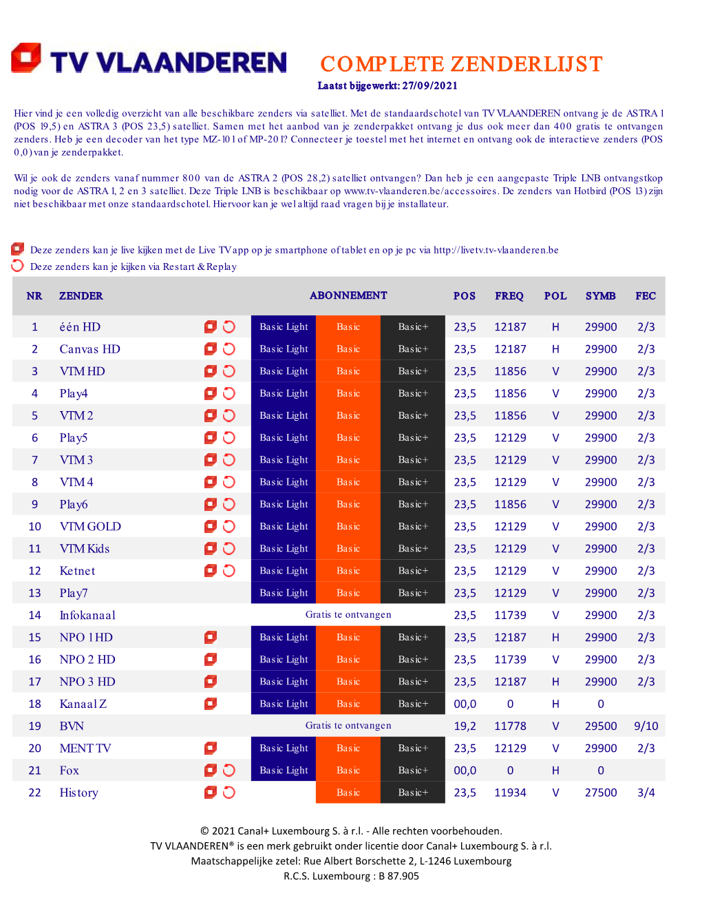 TV VLAANDEREN Ontvang Je De ASTRA 1 (POS 19,5) En ASTRA 3 (POS 23,5) Satelliet