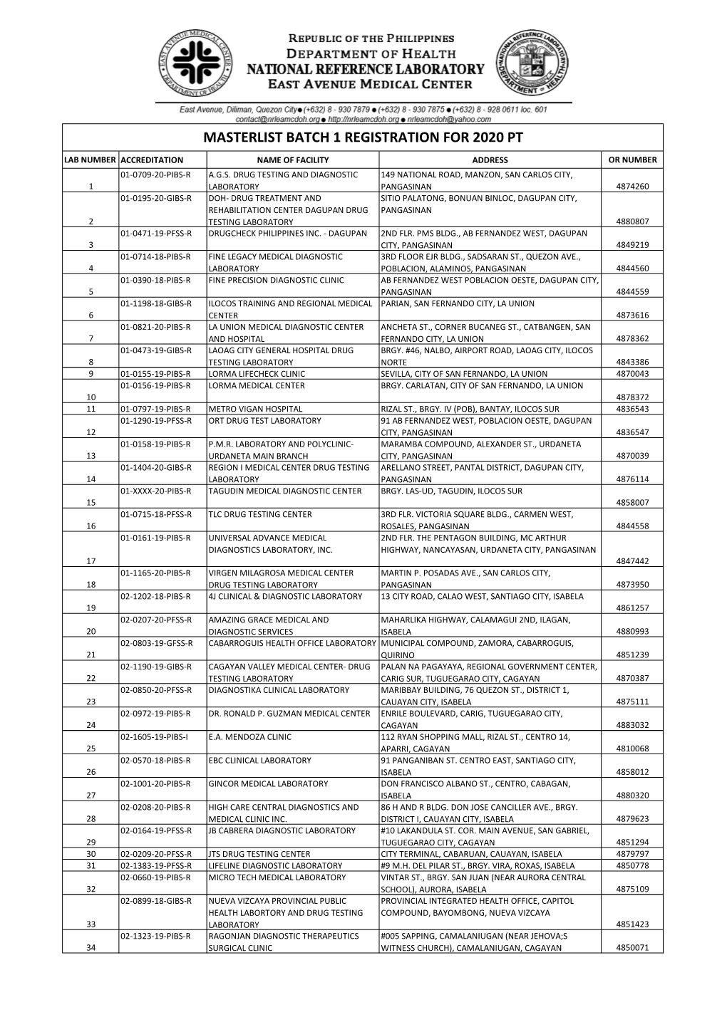 Masterlist Batch 1 Registration for 2020 Pt