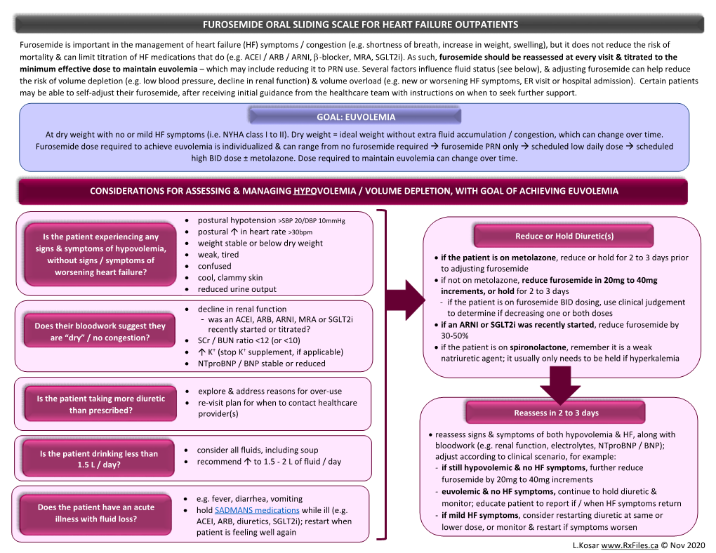 Furosemide Oral Sliding Scale for Heart Failure Outpatients