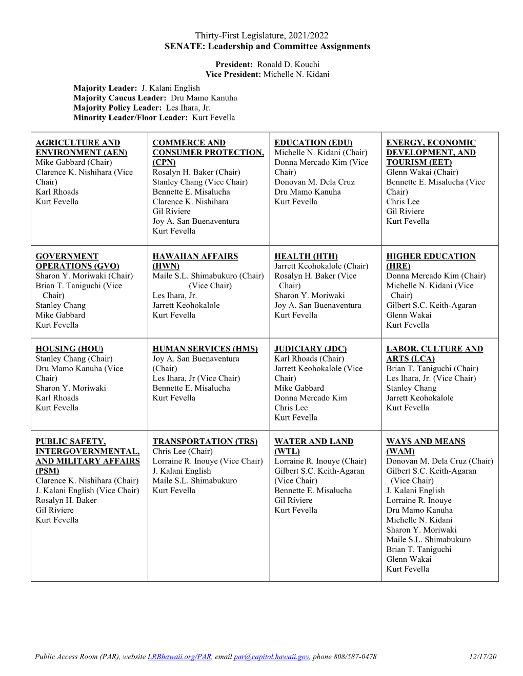 Thirty-First Legislature, 2021/2022 SENATE: Leadership and Committee Assignments