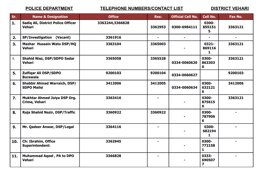 Police Department Telephone Numbers/Contact List District Vehari