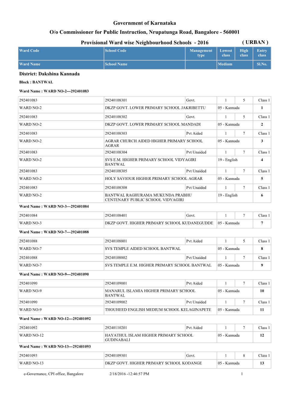 Government of Karnataka Provisional Ward Wise