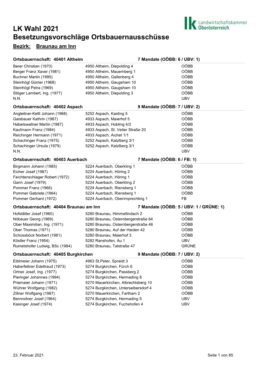 LK Wahl 2021 Besetzungsvorschläge Ortsbauernausschüsse Bezirk: Braunau Am Inn