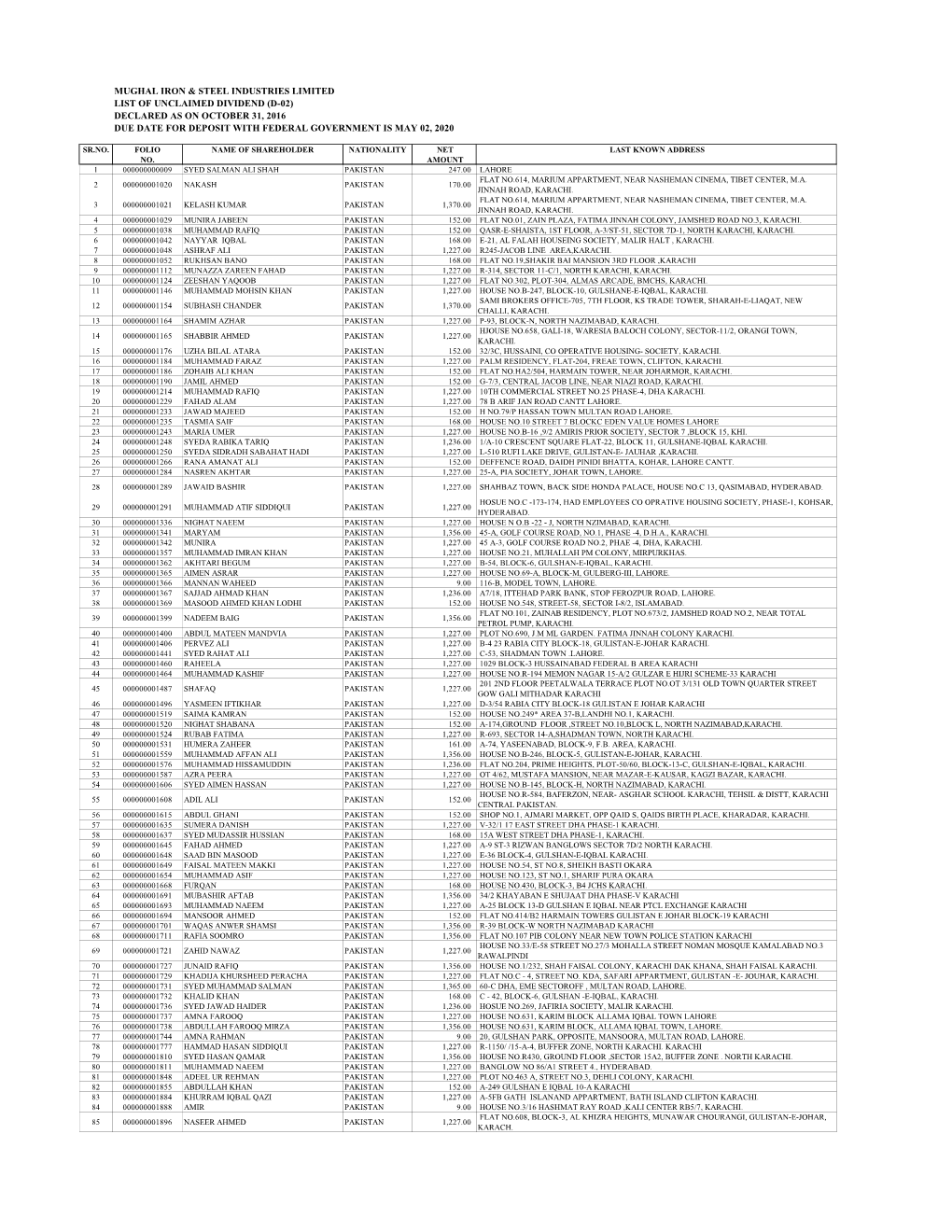 Mughal Iron & Steel Industries Limited List Of