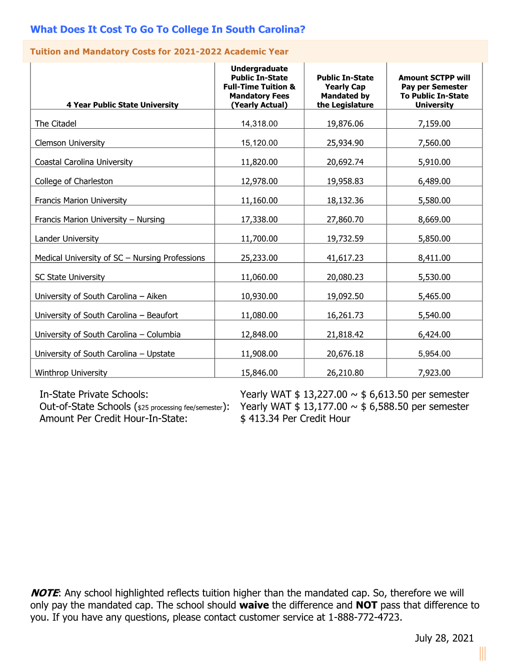 What Does It Cost to Go to College in South Carolina?