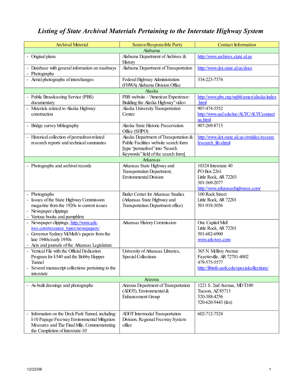 State Archival Information