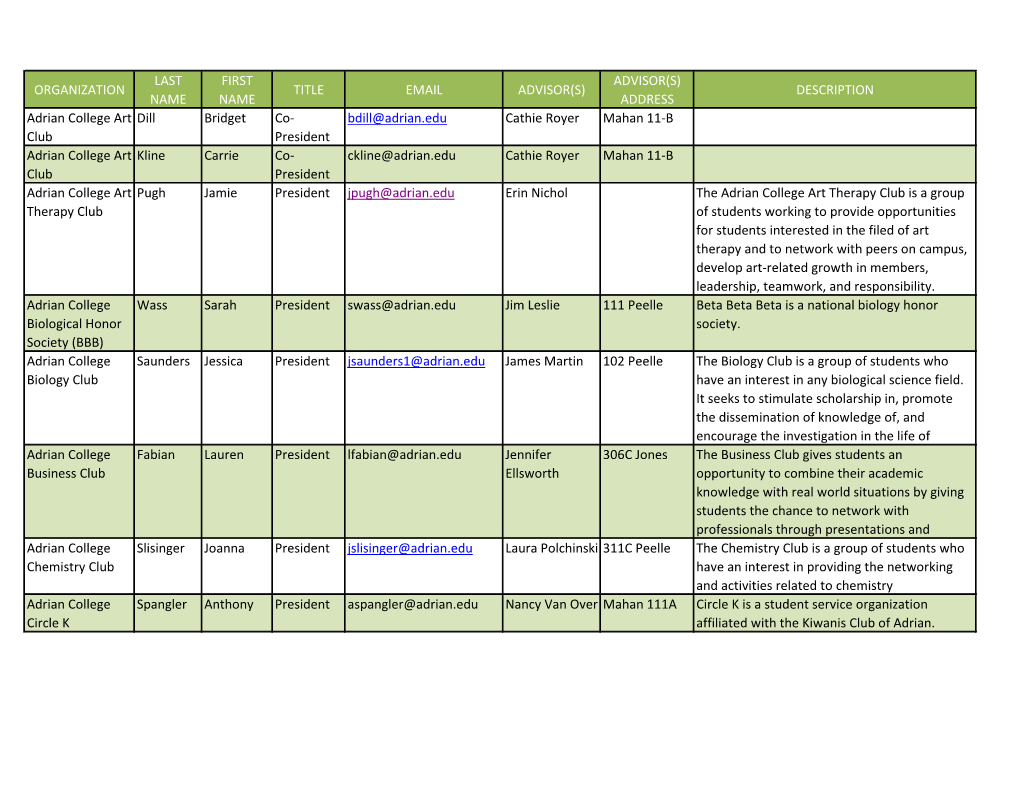 ADDRESS DESCRIPTION Adrian College Art Club Dill Bridget Co