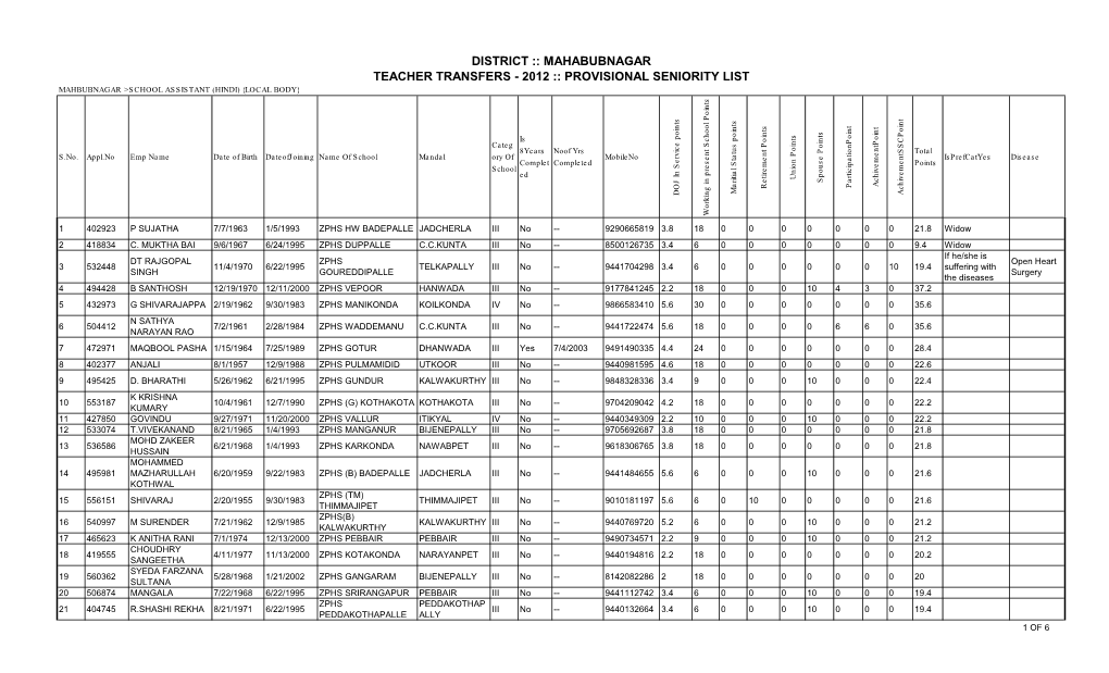 District :: Mahabubnagar Teacher Transfers - 2012 :: Provisional Seniority List Mahbubnagar >School Assistant (Hindi) {Local Body}