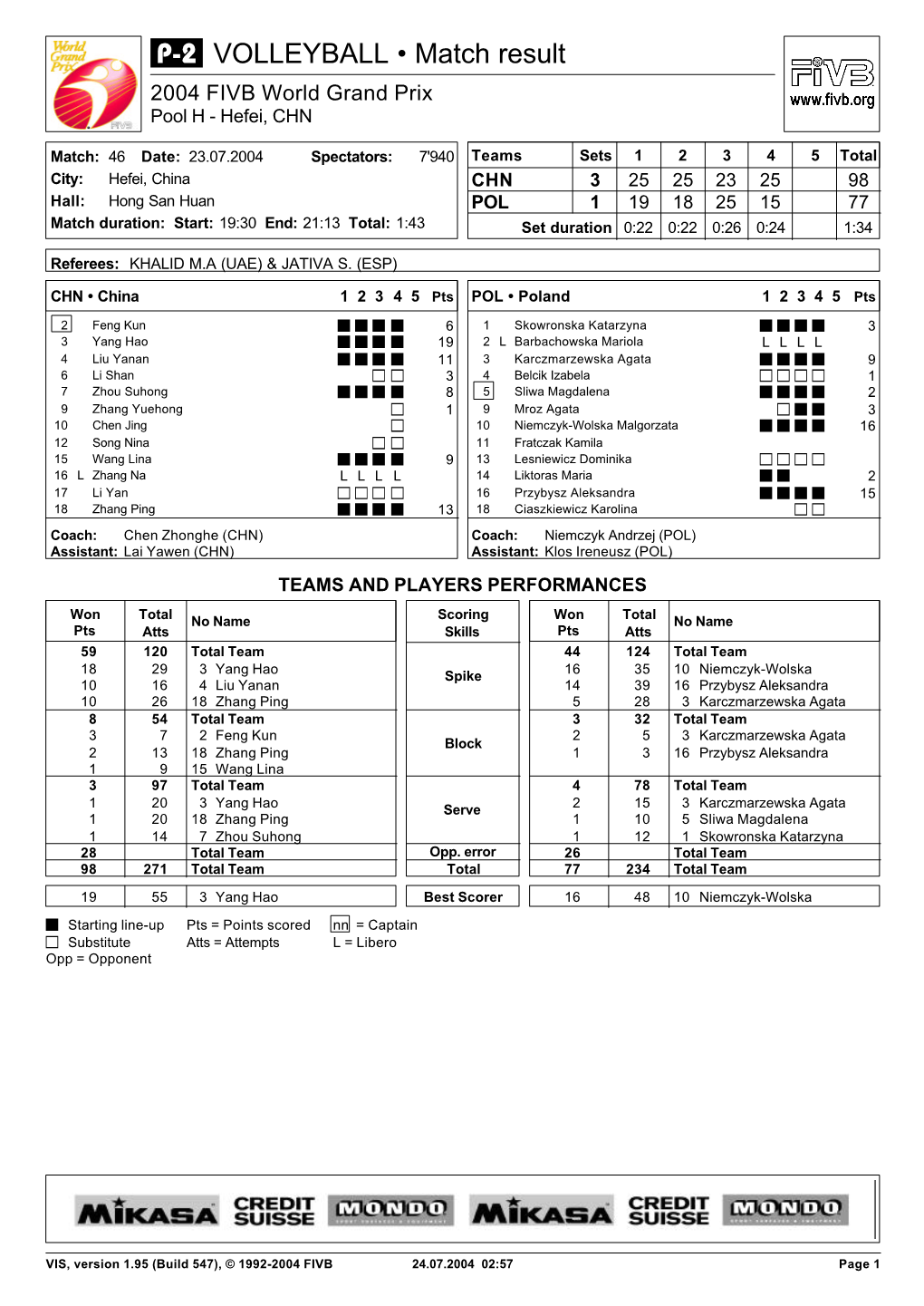 " VOLLEYBALL • Match Result