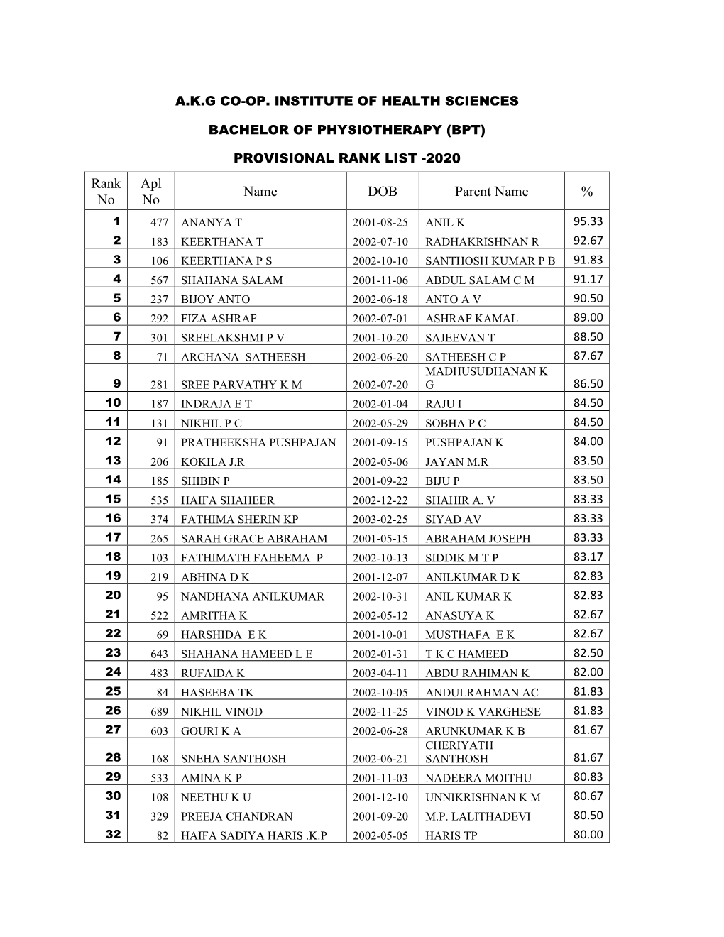 Rank No Apl No Name DOB Parent Name %