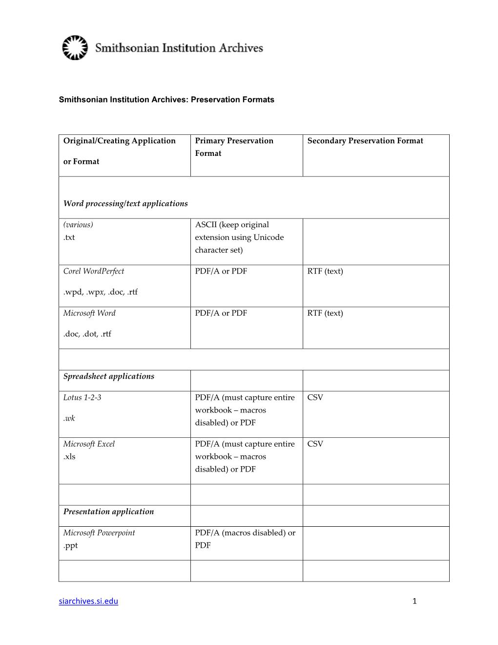 Preservation Formats