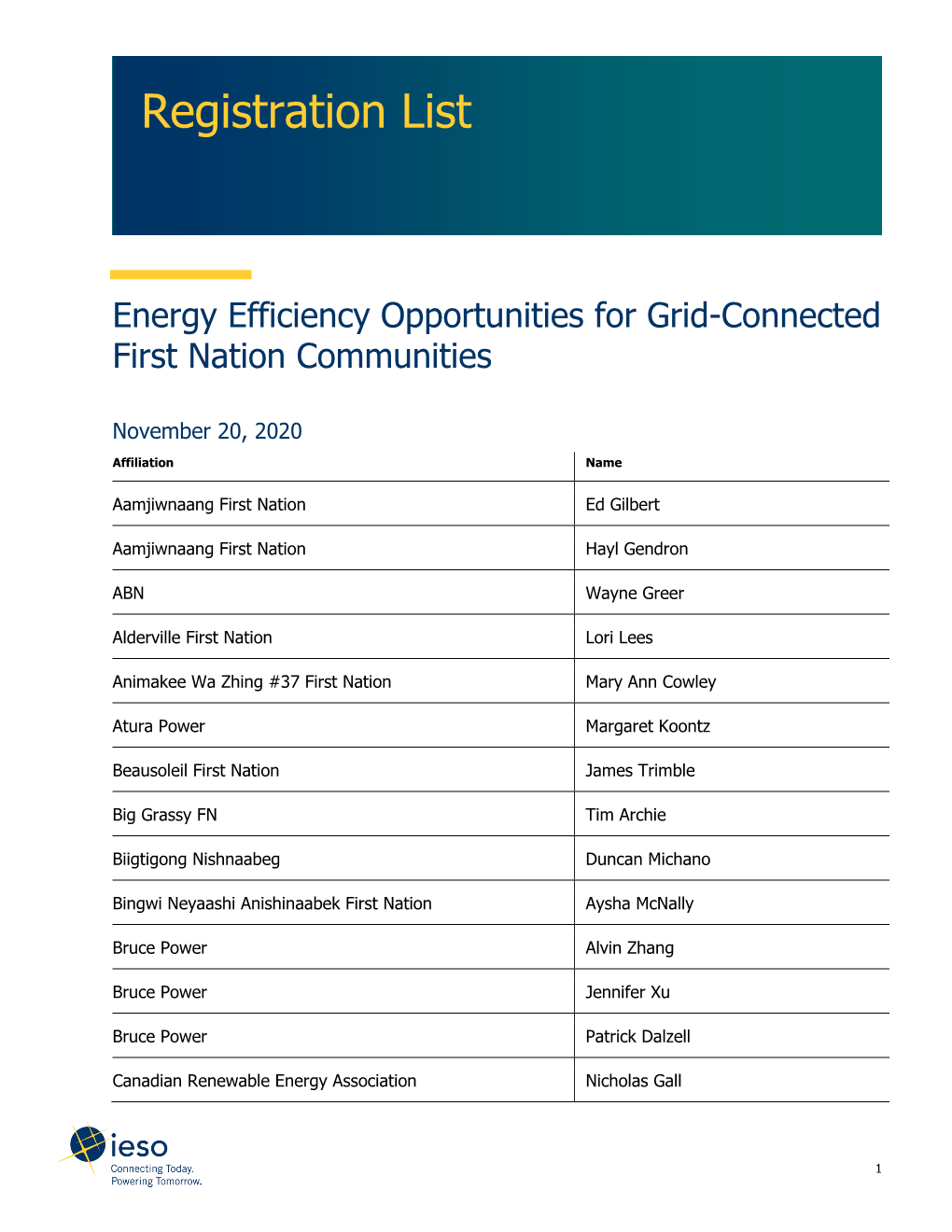 Energy Efficiency Opportunities for Grid-Connected First Nation Communities