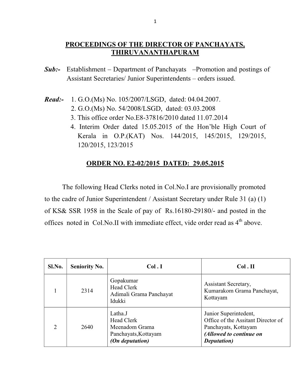 Department of Panchayats –Promotion and Postings of Assistant Secretaries/ Junior Superintendents – Orders Issued