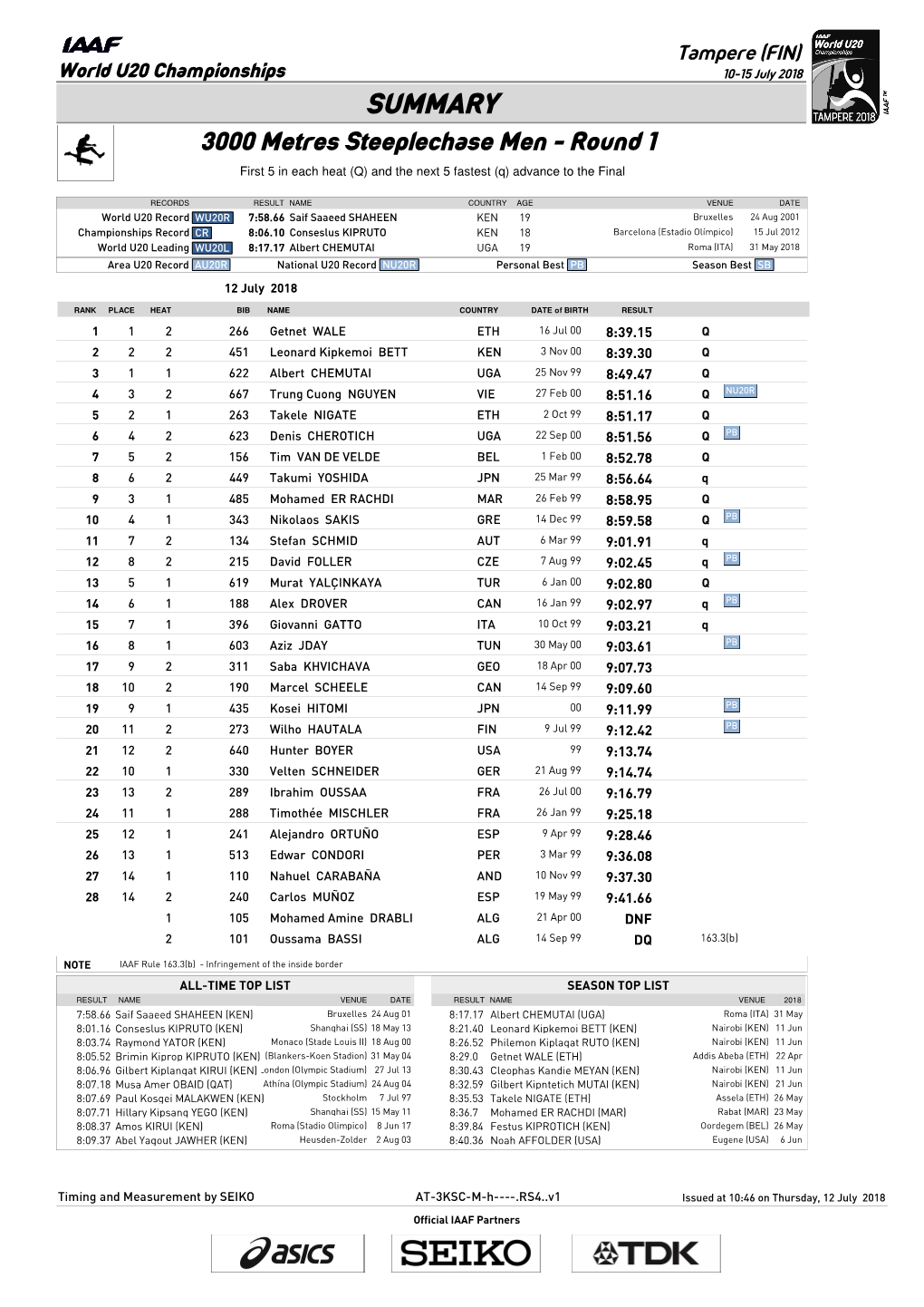 0 Qsummary Mark