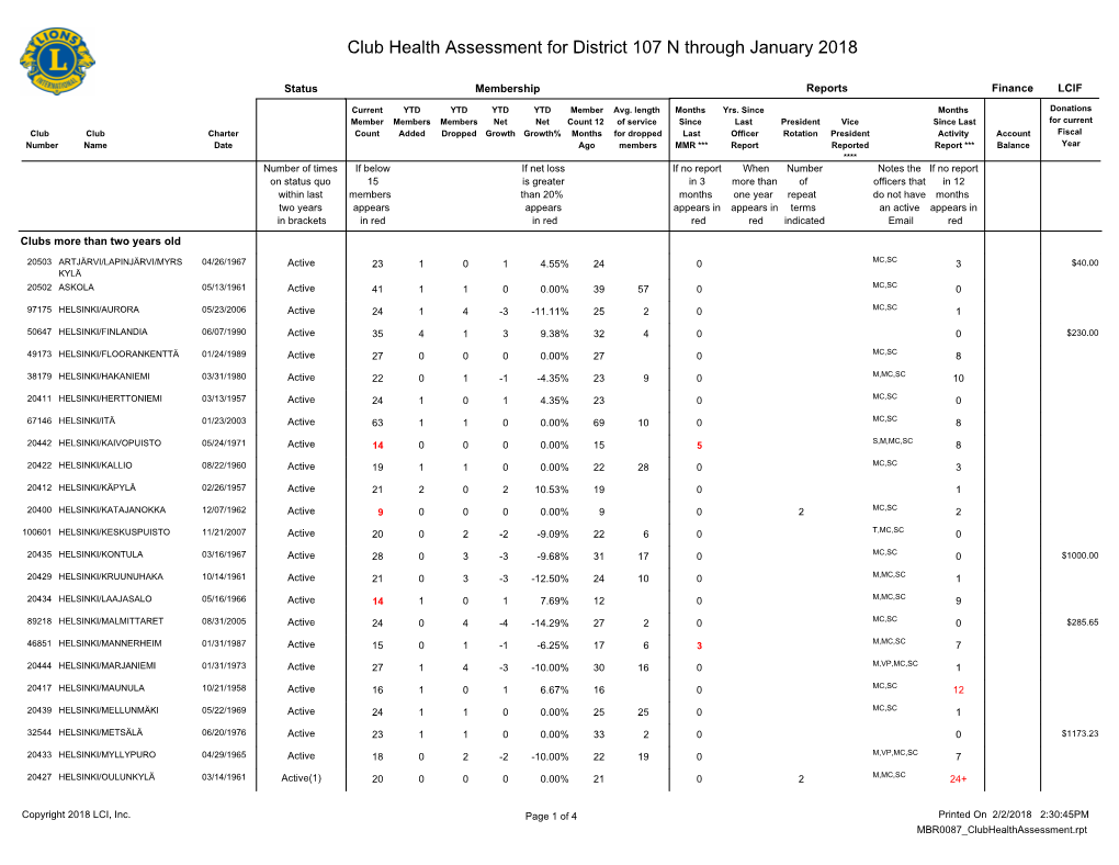 Club Health Assessment MBR0087