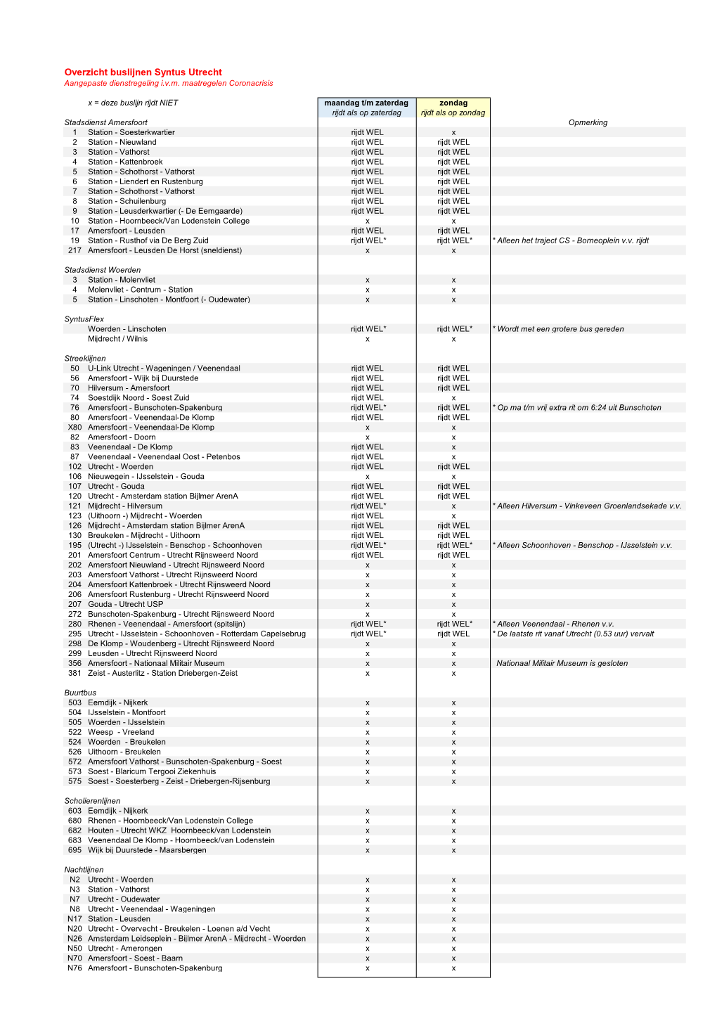 Overzicht Buslijnen Syntus Utrecht Aangepaste Dienstregeling I.V.M
