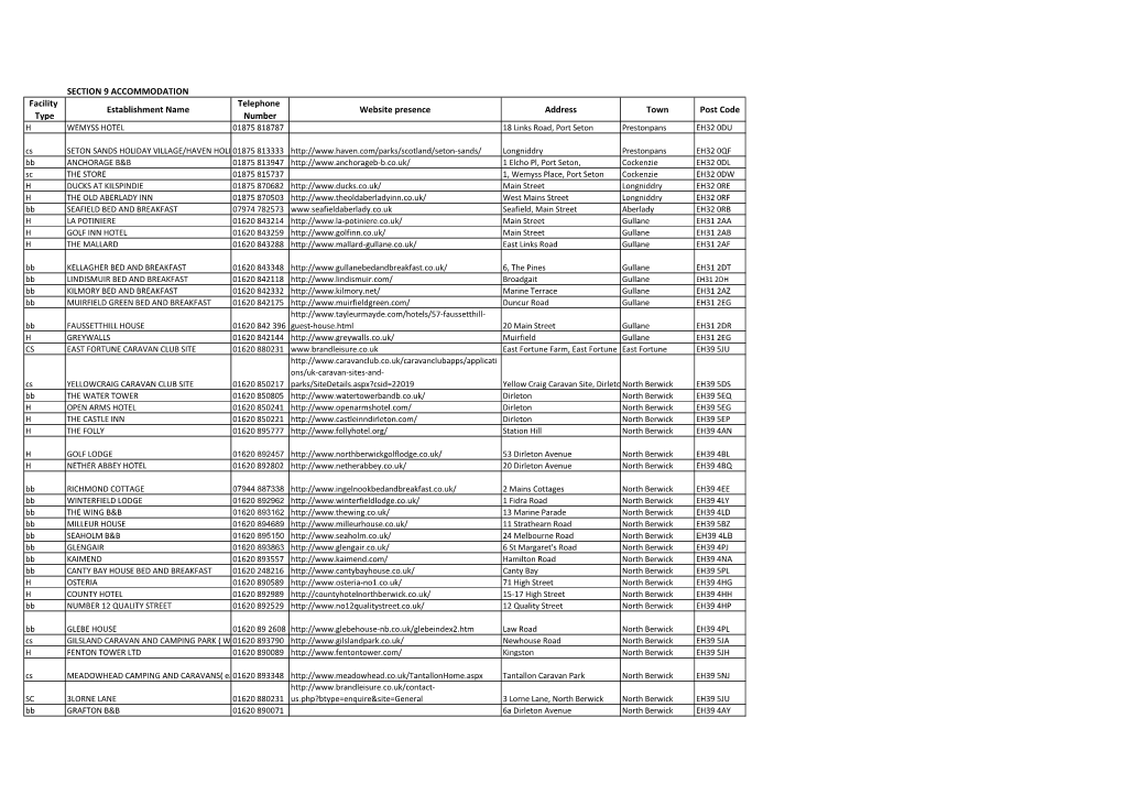 SECTION 9 ACCOMMODATION Facility Type Establishment Name