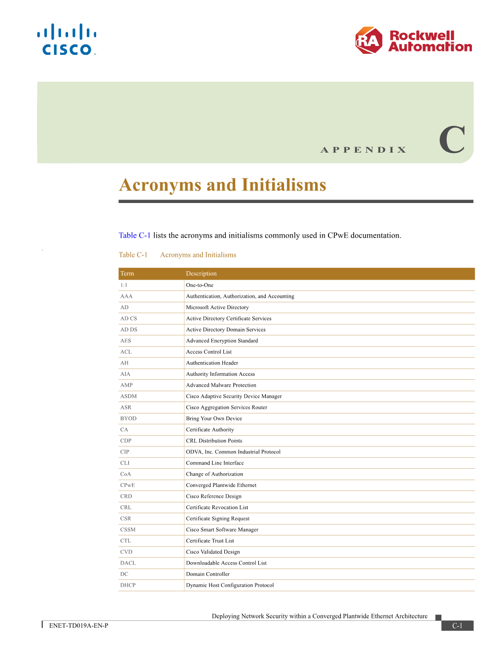 Acronyms and Initialisms