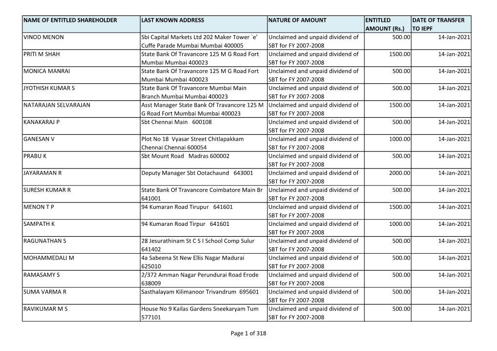 Fy 2007-2008