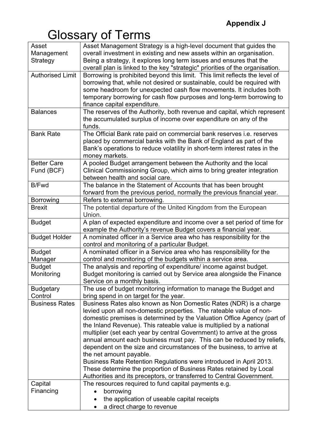 Appendix J Glossary