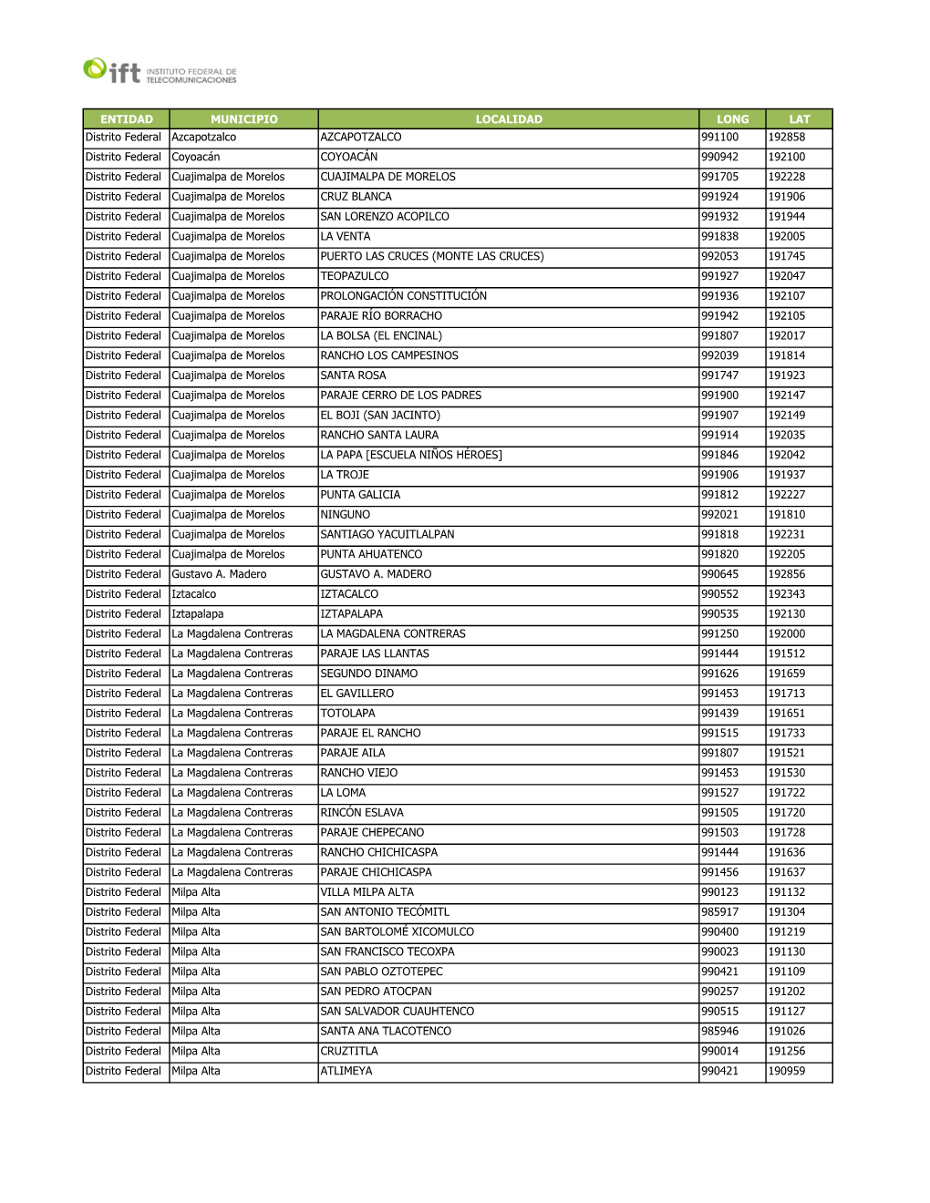 Entidad Municipio Localidad Long