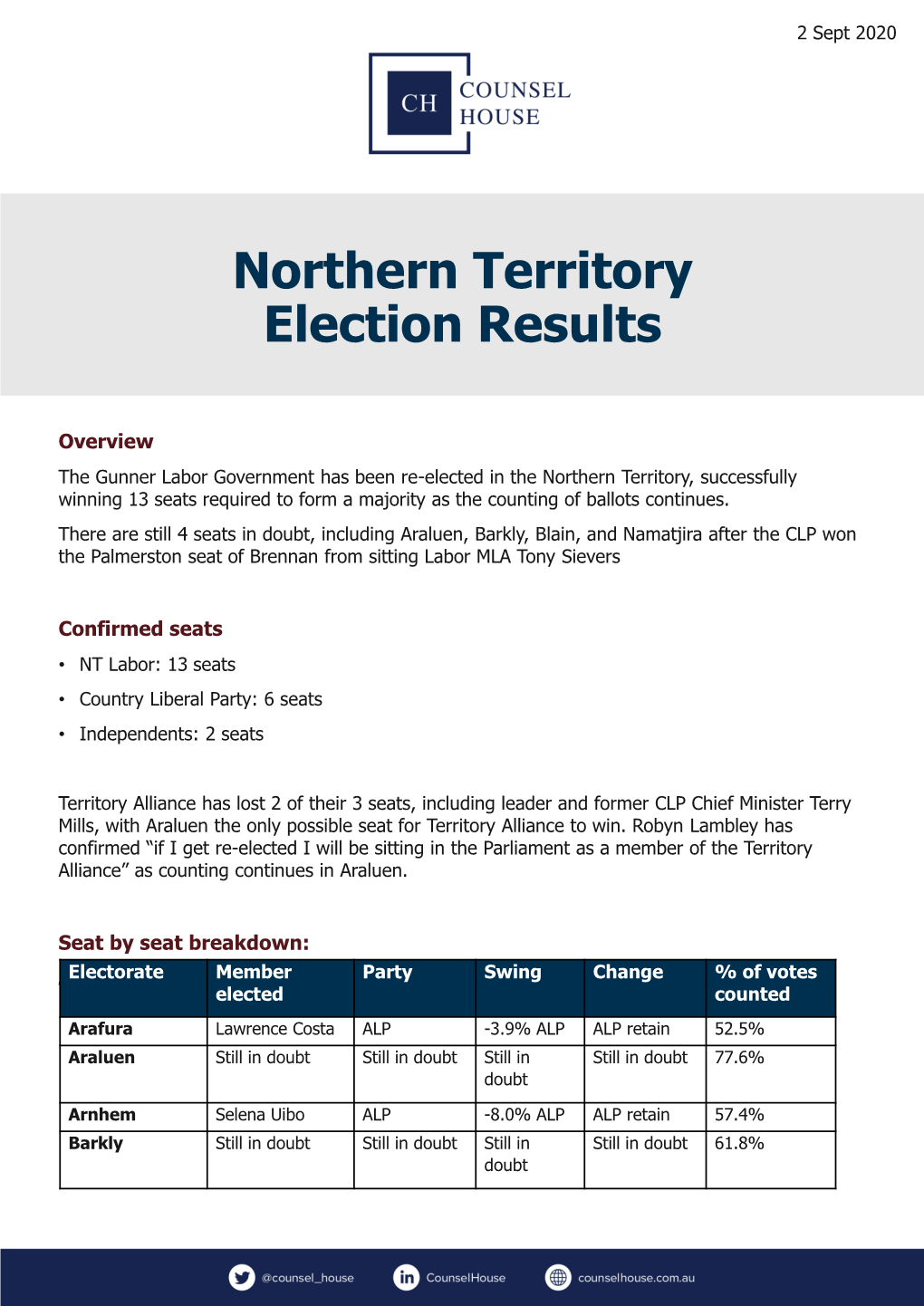 Northern Territory Election Results