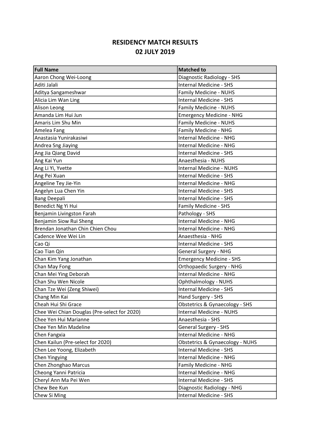 Residency Match Results 02 July 2019