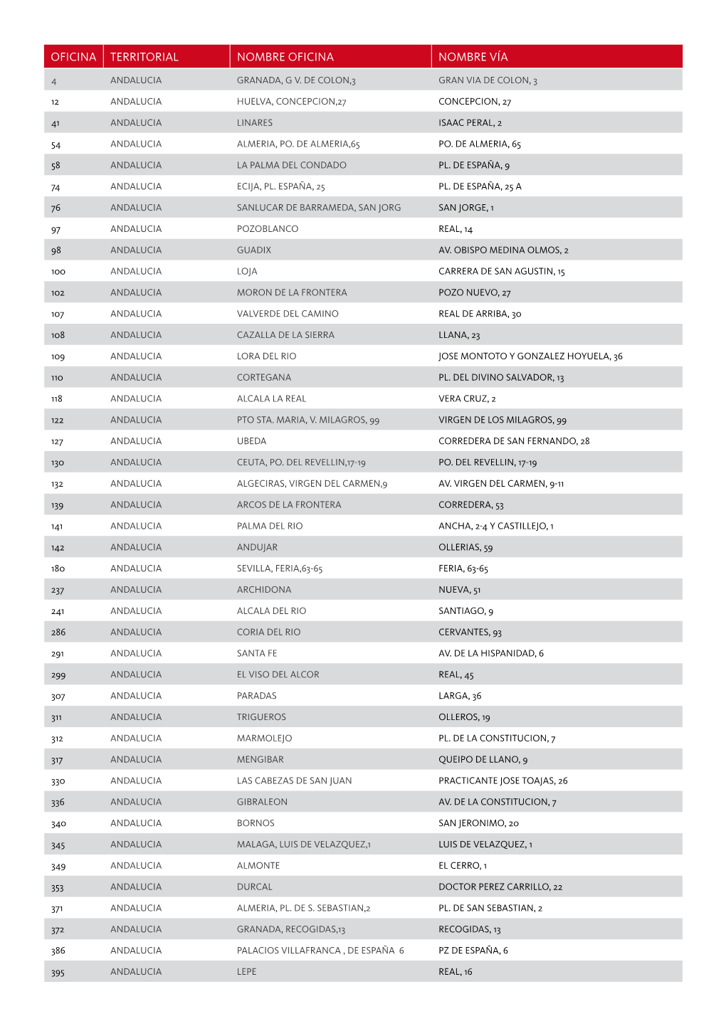 Oficina Territorial Nombre Oficina Nombre Vía