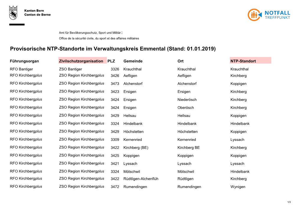 Provisorische NTP-Standorte Im Verwaltungskreis Emmental (Stand: 01.01.2019)
