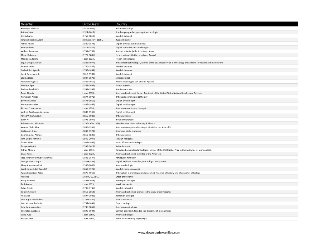 List of Biologists