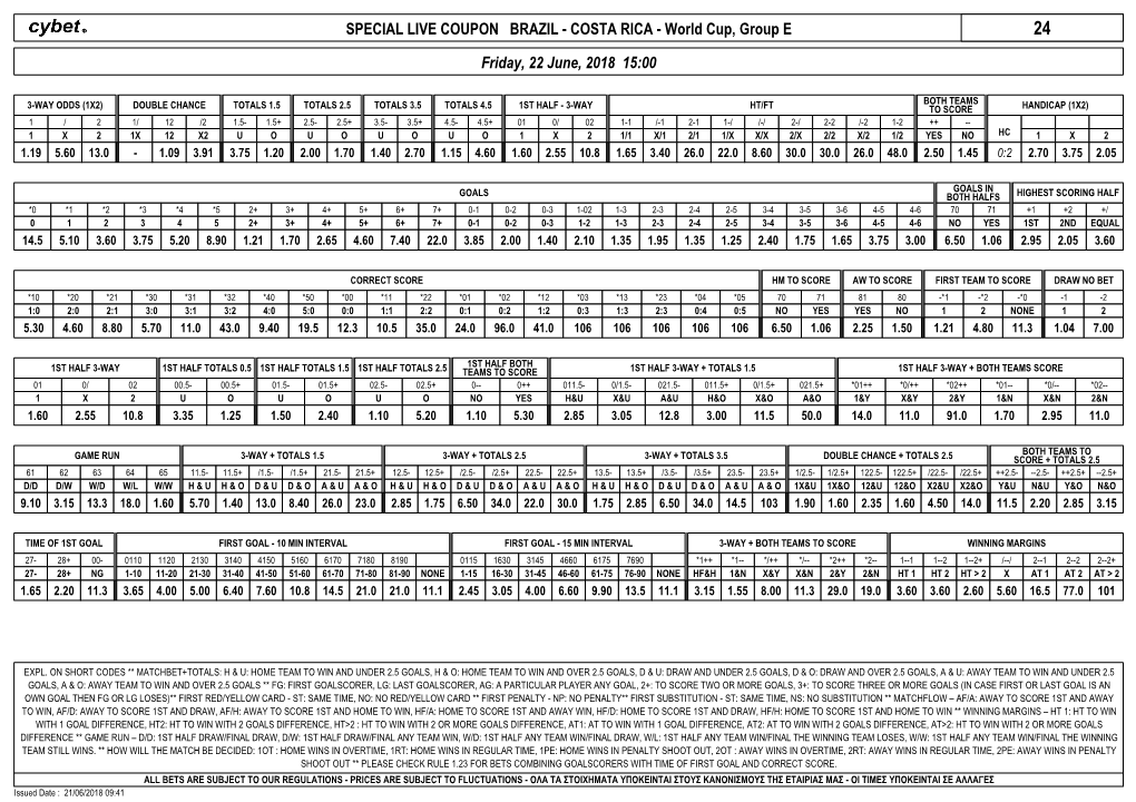 COSTA RICA - World Cup, Group E 24