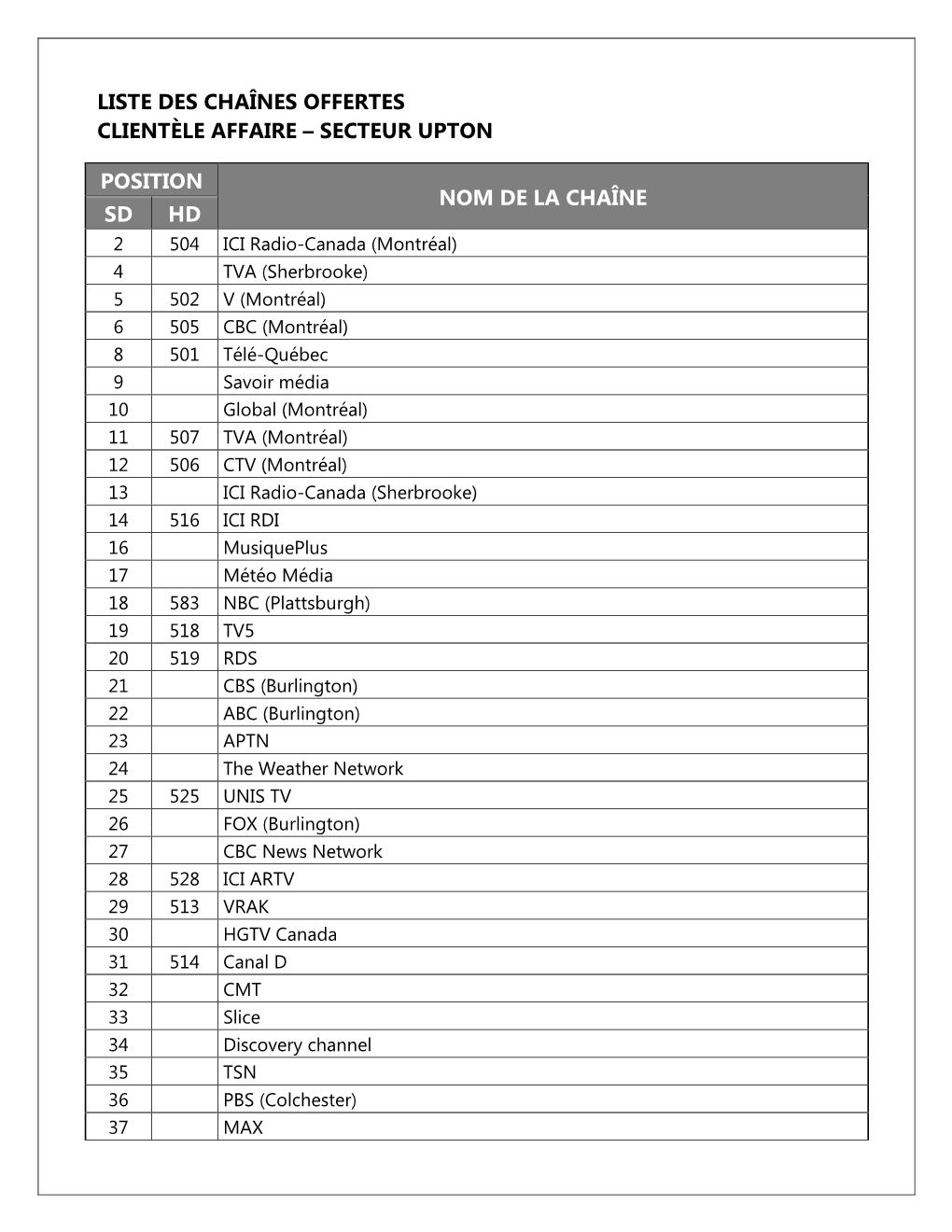 Channel Lineup Upton AFF (Web)