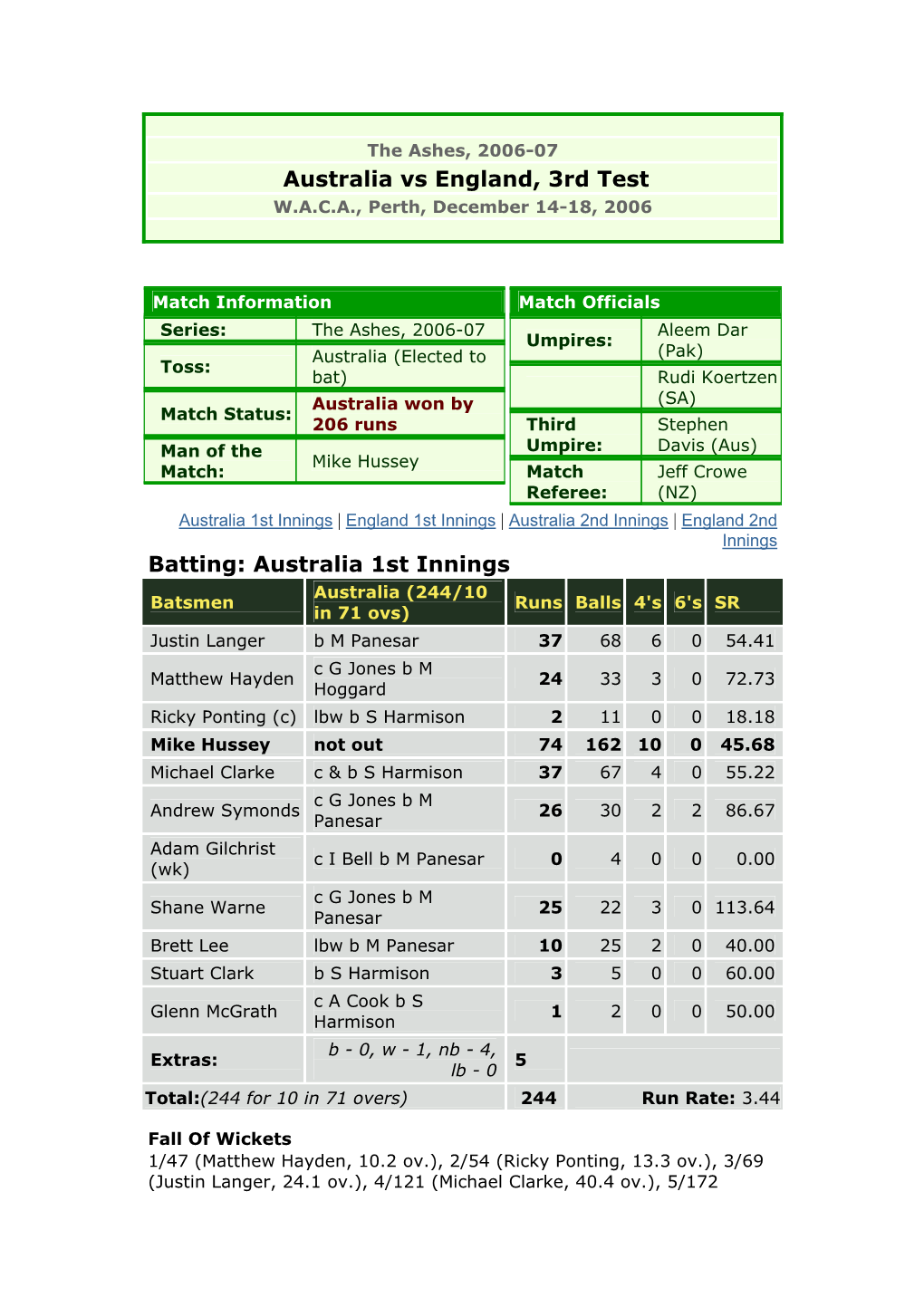 Australia V England 3Rd Test (Pdf)