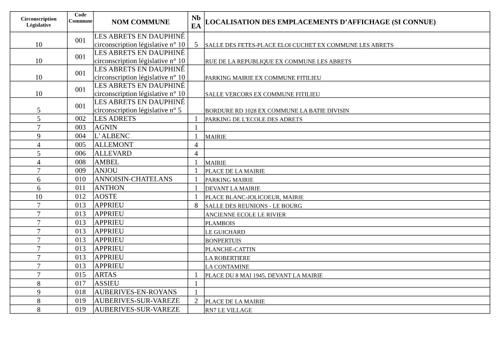 NOM COMMUNE Nb EA LOCALISATION DES