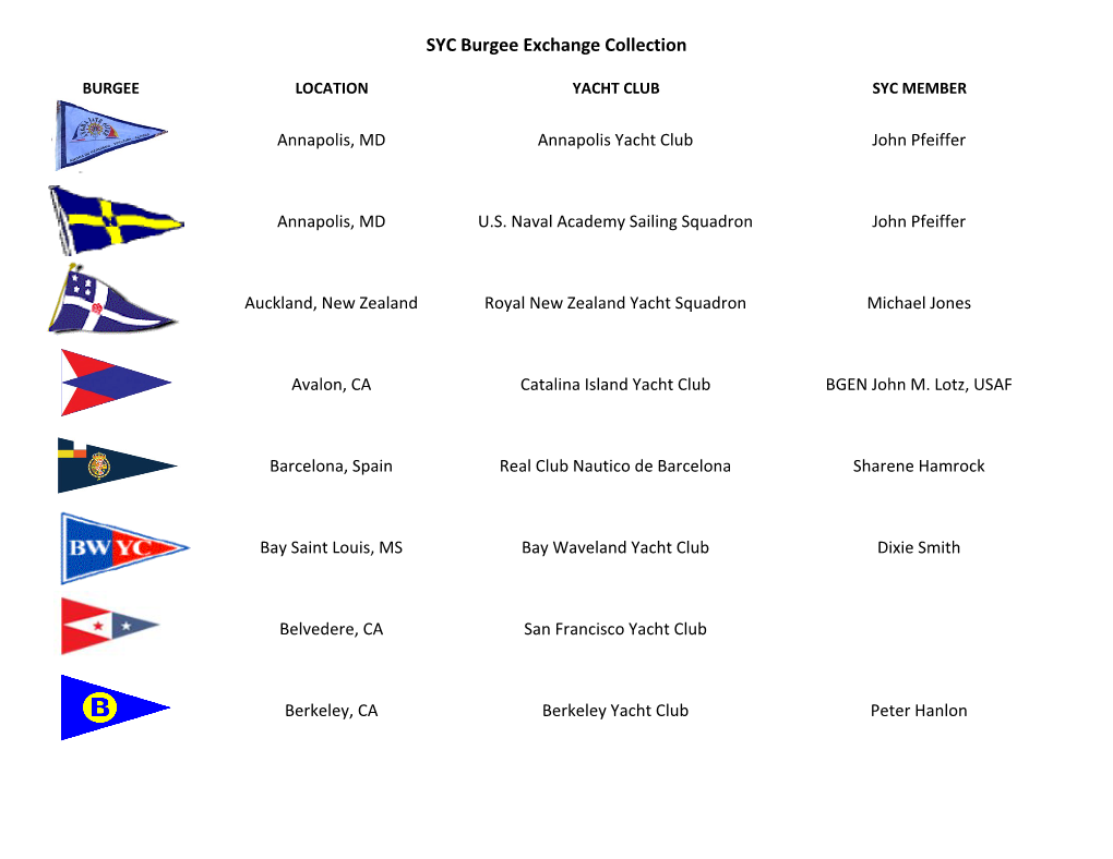 A List of Burgee Exchanges