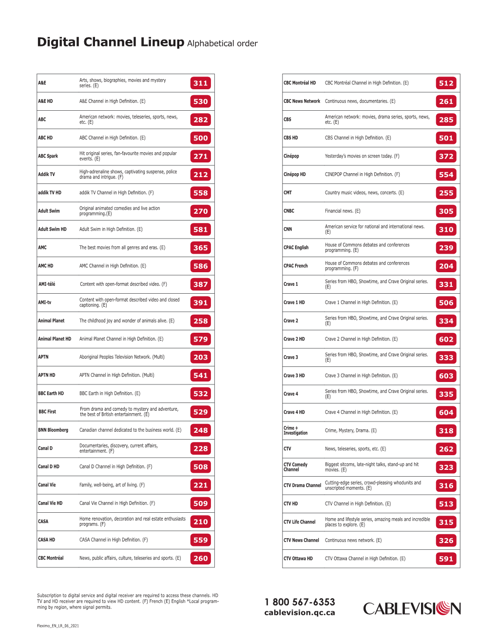 Digital Channel Lineup Alphabetical Order